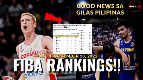 gilas ranking